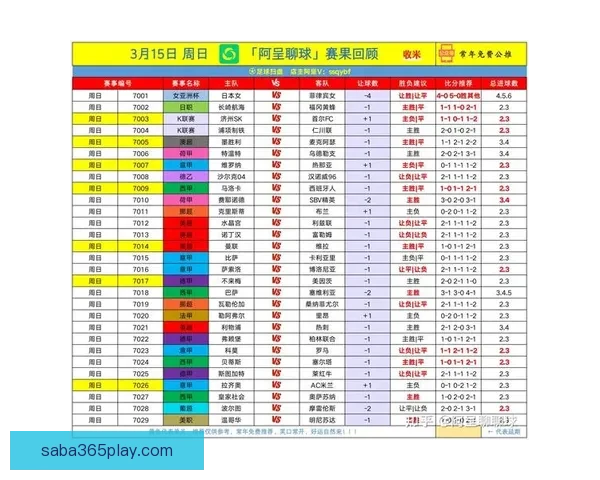足球竞猜预测技巧分析与热门赛事走势深度解读